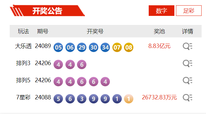 最新开奖结果揭晓，幸运之光闪耀！