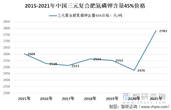 三宁复合肥45最新价格及自然美景探索之旅邀请