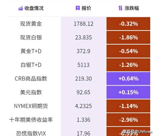 2024澳门今晚必开一肖,实证数据分析_铂金版99.352