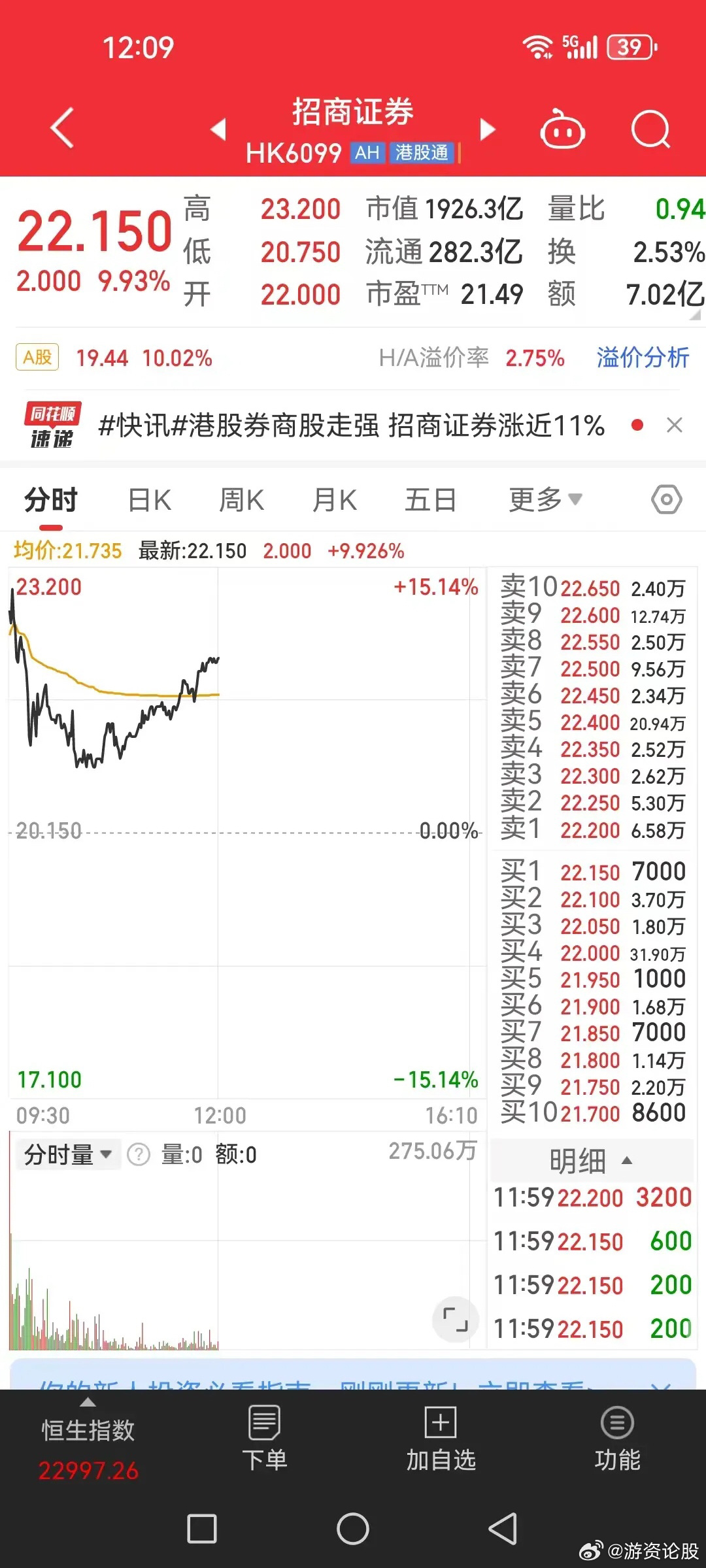 证券股最新动态，自信与成就感的源泉，励志前行！