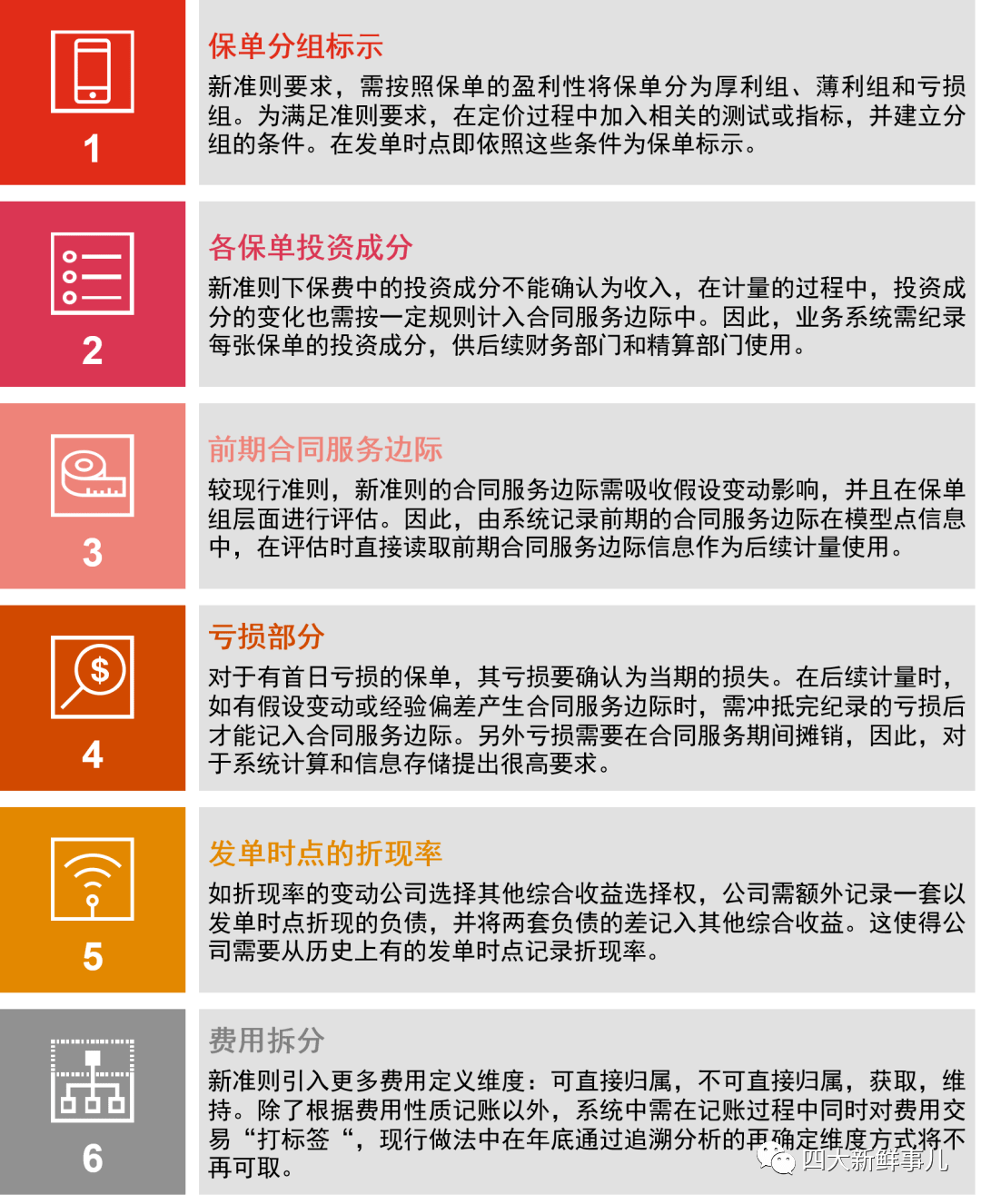 保险最新标准解析，你了解了吗？