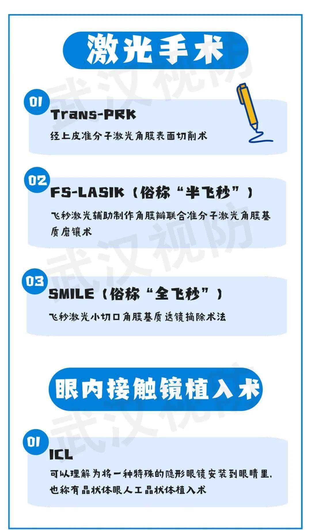 未来视力矫正的新篇章，眼镜最新手术进展介绍