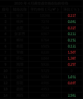 桂阳最新房价，背景、动态与地位分析