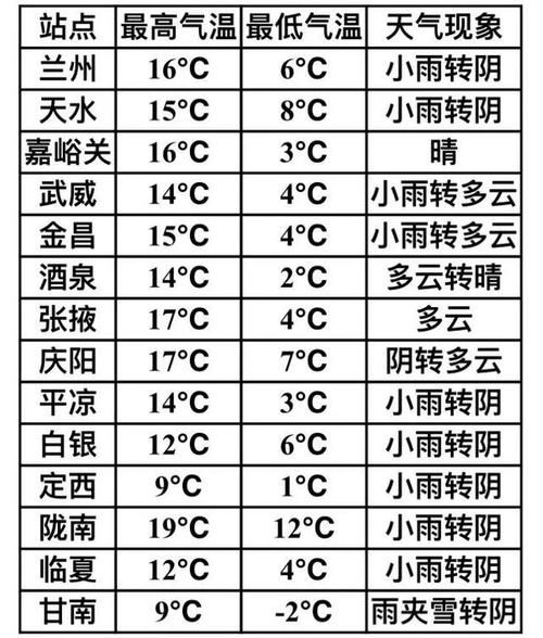秦州最新天气预报及气象论述