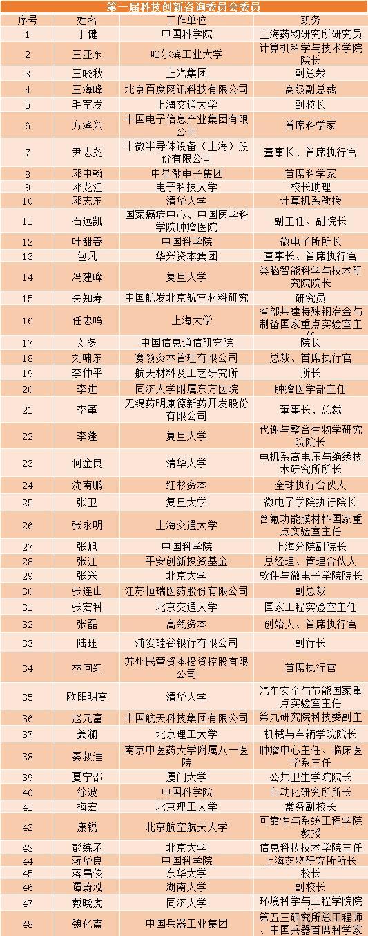 林向红最新高科技产品介绍亮相，引领科技潮流新风向
