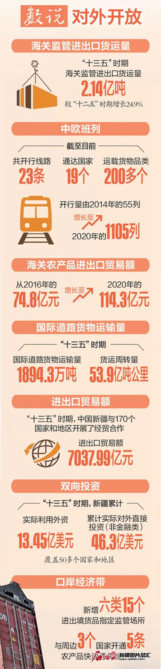大明市保税区最新动态揭秘