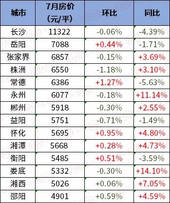 祁阳县房价动态，学习、变化与自信的房产之旅最新消息