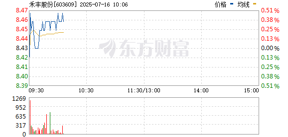 禾丰牧业股票动态，行业趋势、公司动态及前景展望最新消息