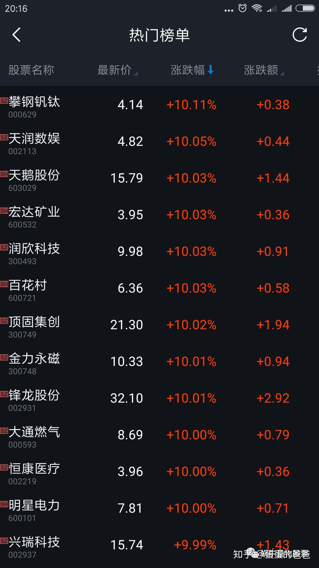 大通燃气停牌消息引发市场热议和关注