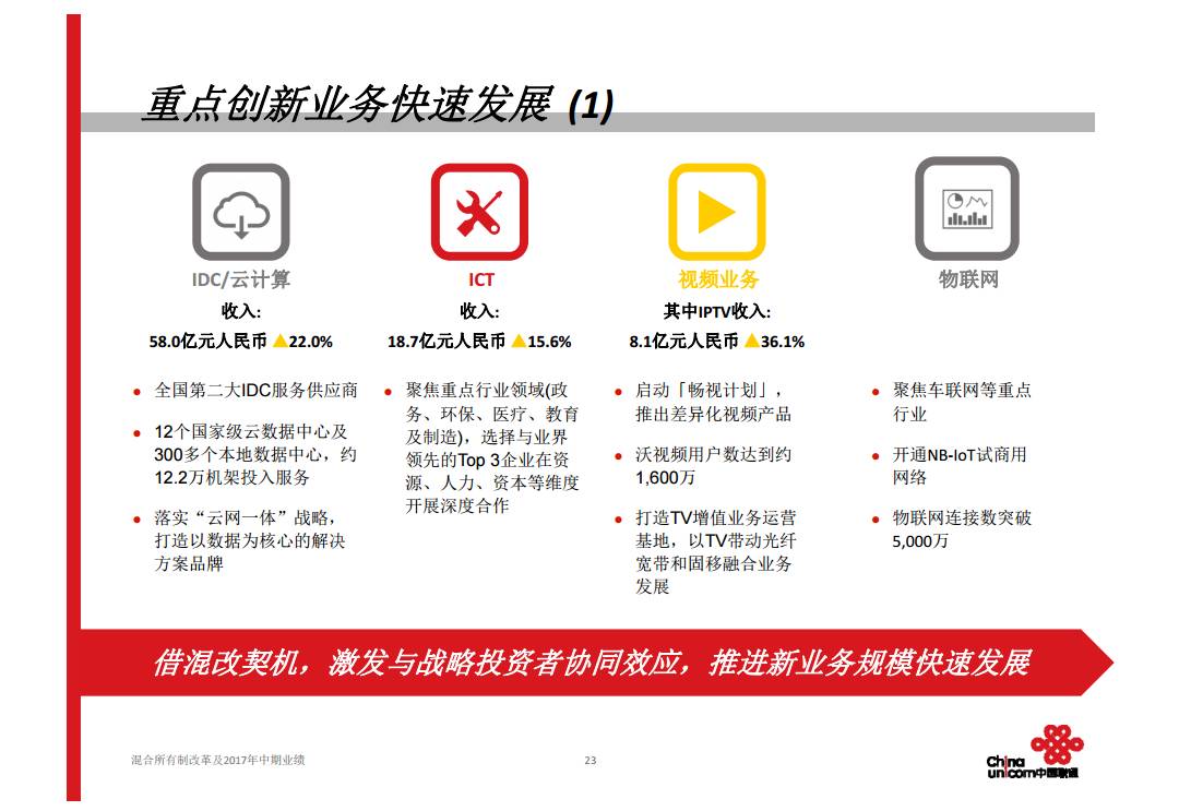 辽宁联通混改迈向深度改革新征程的最新消息