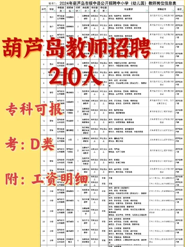葫芦岛市最新招聘信息及自然美景探索之旅，寻求内心平和的旅行